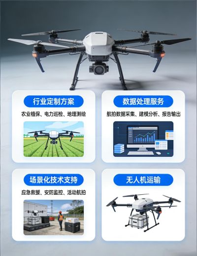 Drone Application Services